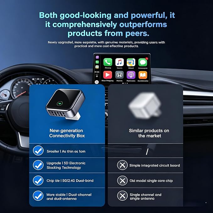 CarPlay Adapter for Apple CarPlay & Android Auto & AirPlay, 2026 Upgrade Plug & Play USB Adapter with Type-C Extension Car Play Adapter for Cars with Factory Wired Apple CarPlay, Dual-Band