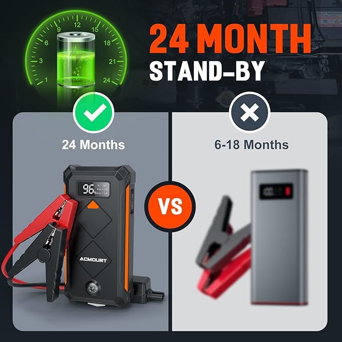 Acmount P110 Car Jump Starter, 6000A Peak Lithium Jump Starter Battery Pack for Up to 10.0L Gas or 8.0L Diesel Engine, Safe 12V Portable Battery Starter Power Pack with LED Screen & LED Light - Orange