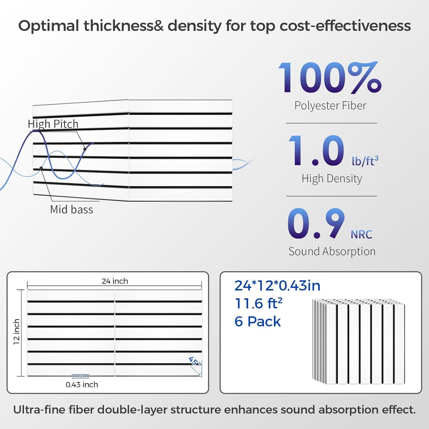 6 Pack 2-Layer Fold Soundproof Wall Panels, 24 x 12 x 0.43 in Large Sound Proof Foam Panels for Walls, 0.9lb/ft³ High Density, 3D Acoustic Panels,Artistic Noise Dampening Panels White&Black