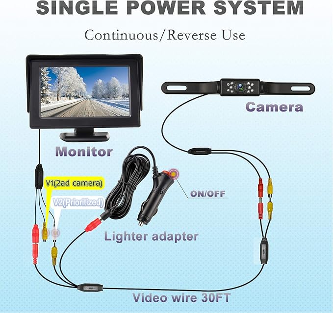 JPP HD Backup Camera and Monitor Kit - 4.3" IPS FHD Color Display, Waterproof Night Vision License Plate Reverse Camera for Car/RV/Truck/Pickup