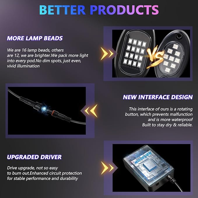 MONDEVIEW 8 Pods RGB LED Rock Lights for Jeeps Trucks Golf Carts & UTVs, Waterproof Underglow Kit with APP Control, Music Mode, 12V Underbody Neon Lights for Cars, ATV, RZR, SUV, Offroad Vehicles