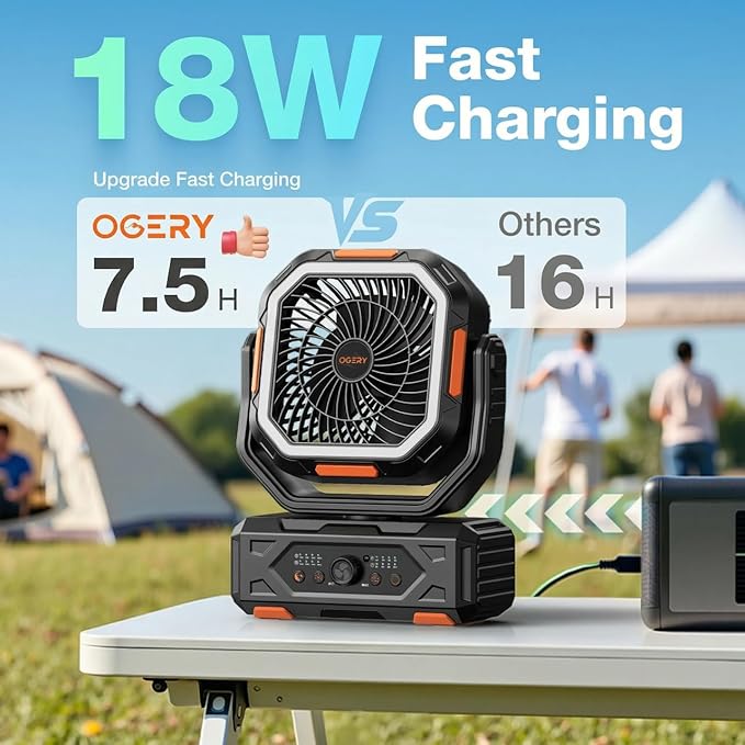 OGERY Camping Fan, Portable Fan Rechargeable with 20000mAh Battery, Stepless Speed Control, Fast Charging, Remote & LED Lantern for Tent, Travel, Car Camping, Camping Essentials