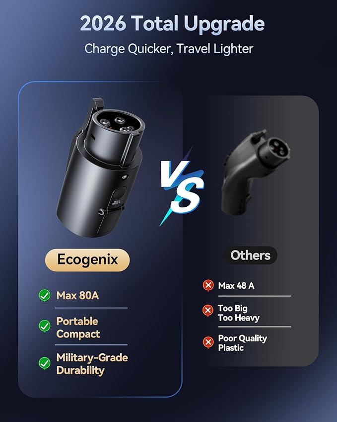 Ecogenix Tesla to J1772 Charger Adapter, Max 80A 240V for J1772 EVs Only, NACS to J1772 Electric Vehicles Charging Adapter, Compatible with Tesla Mobile Charger, Wall Connector, Destination