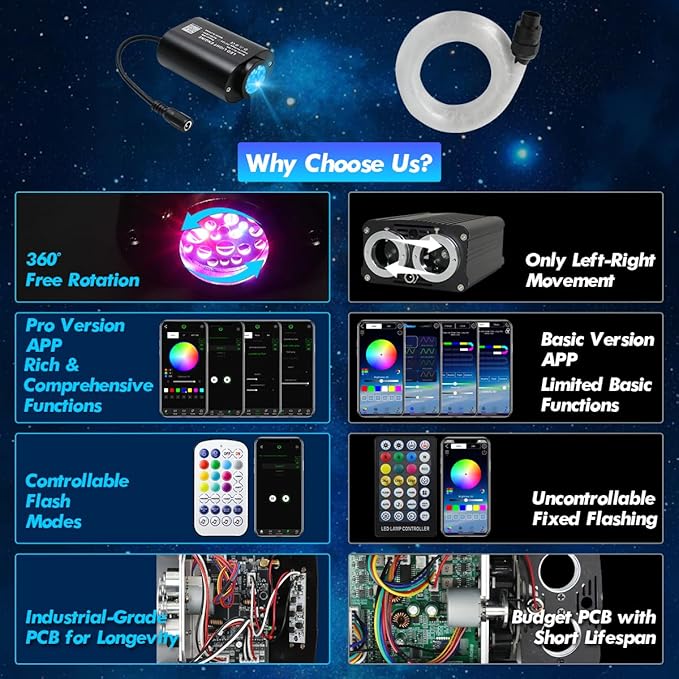 Small Size Car Twinkle Fiber Optic Starlight Headliner Kit, Sound-Activated APP& Remote Control Starlight Engine for Car Home, 200pcs 6.5ft
