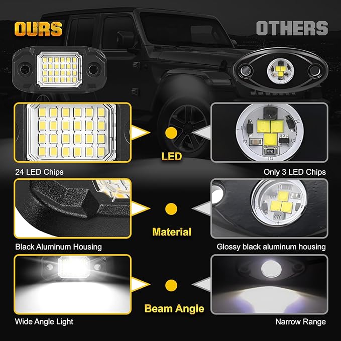 4 Pods White Rock Lights 24 LEDs Chips Waterproof Neon Trail Rig Lamp Underglow Light for Car Truck Motorcycle SUV ATV UTV (White)