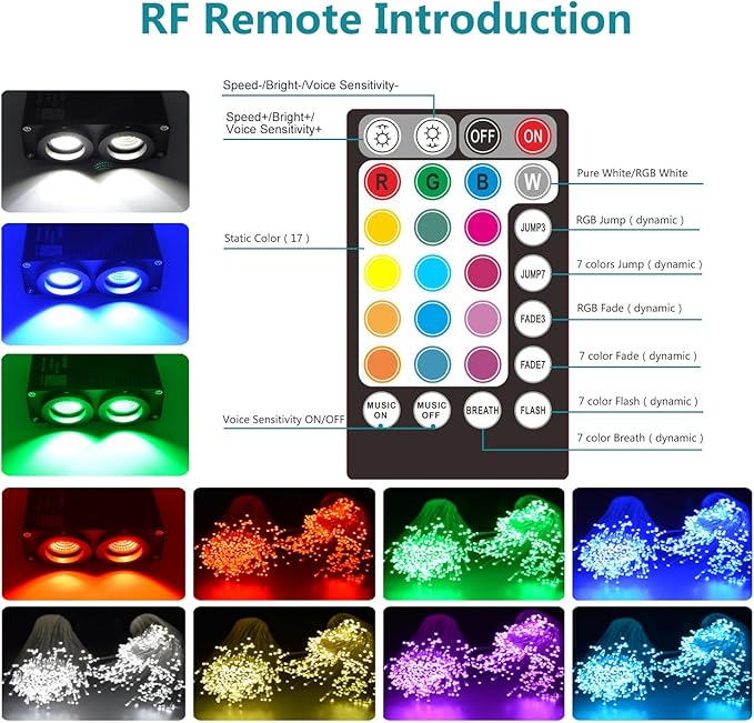 32W Bluetooth APP Control Music Sync Fiber Optic Light Source RGBW Light Box Engine Diver for Car Starlight Headliner Home Indoor Star Ceiling Decoration
