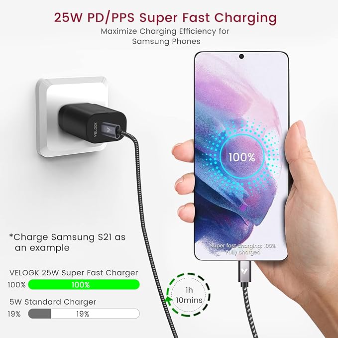 Super Fast Charger Type C Kit, VELOGK 25W PD PPS USB C Wall/Car Charger for Samsung Galaxy S24/S23 Ultra/S23+/S23/S22/S21/S20/Plus/Ultra/FE/Note 20/A71, iPad Pro, with 2X Nylon USB C-to-C Cable(6.6ft)