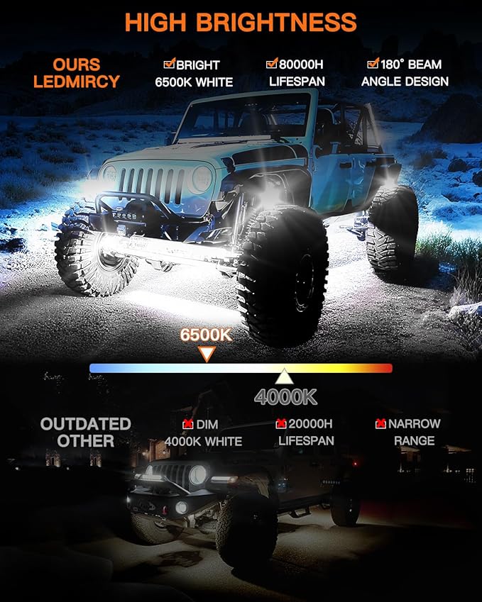 White Rock Lights,LEDMIRCY R1 LED Rock Lights Kit with Toggle Switch Wiring Harness 12PCS Luces para Carro for Trucks ATV UTV Golf Cart Under Glow Light High Power IP68 Waterproof