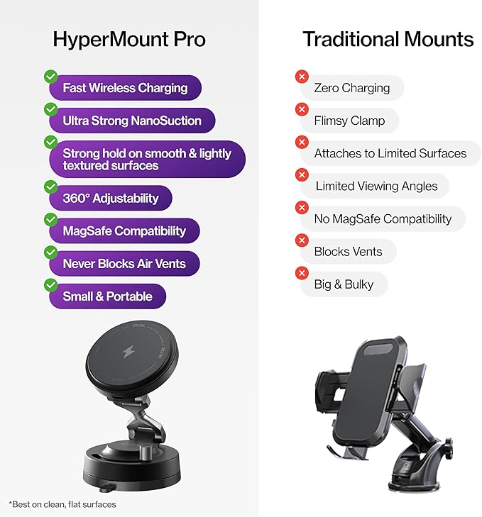 Statik HyperMount Pro Phone Mount, Magnetic Phone Holder, 15W Wireless Charging, MagSafe Car Mount, Works on Smooth & Lightly Textured Surfaces, iPhone and Android Compatible, Charging Cable Included