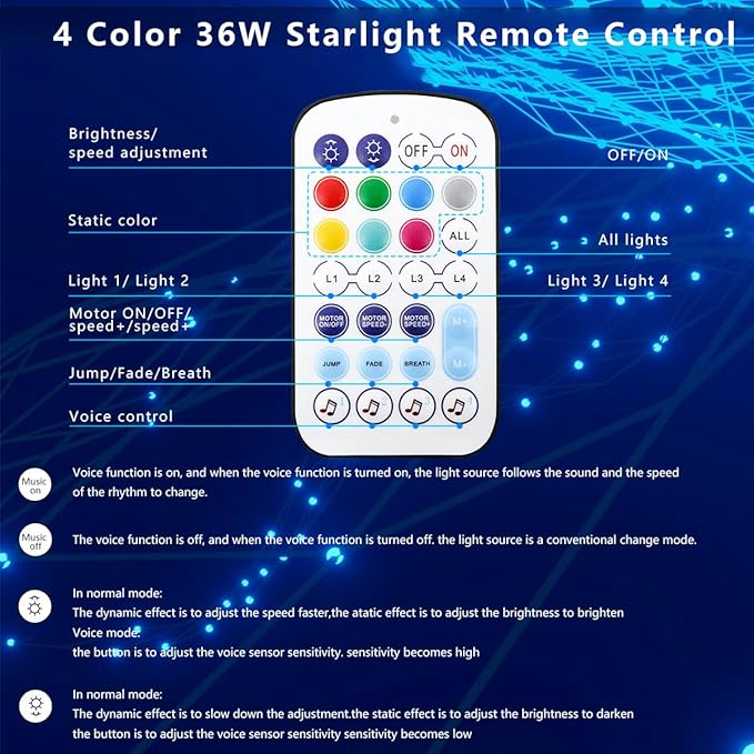 AZIMOM 4Port 36W Twinkle 2000pcs 0.03in 13.1ft Fiber Optic Starlight Headliner Kits 4Colors Light Source Sound Activated Remote APP Control Home Indoor Ceiling Car Headliner Decoration