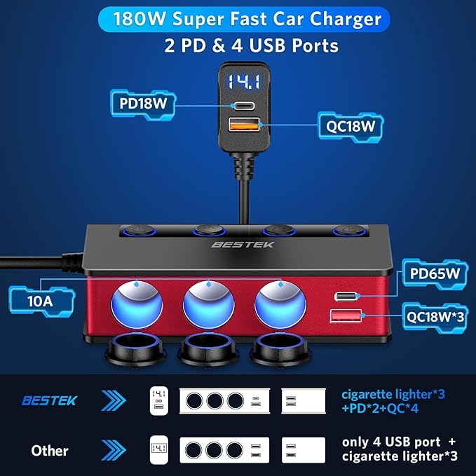BESTEK 9 in1 Cigarette Lighter Splitter with 180W 3-Socket PD36W/65W Cigarette Lighter Adapter and QC3.0 18W Charging Ports, Car Cigarette Lighter for Dash Cam, GPS, iPad/Laptop/Phone