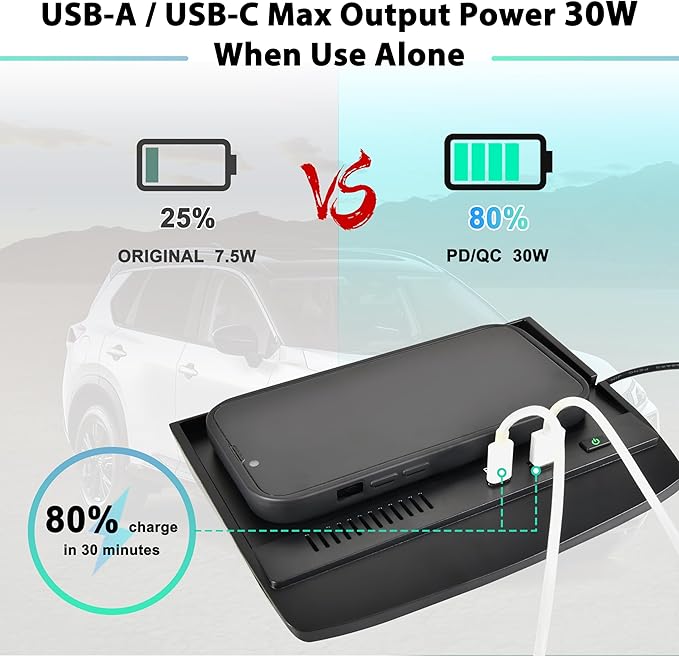 KEWISAUTO Wireless Charger for 2021-2024 Nissan Rogue S, SV, SL, Center Console Charging Panel Fast Phone Charger Pad for Nissan Rogue T33 S, SV, SL, Platinum 2021 2022 2023 2024 Accessories