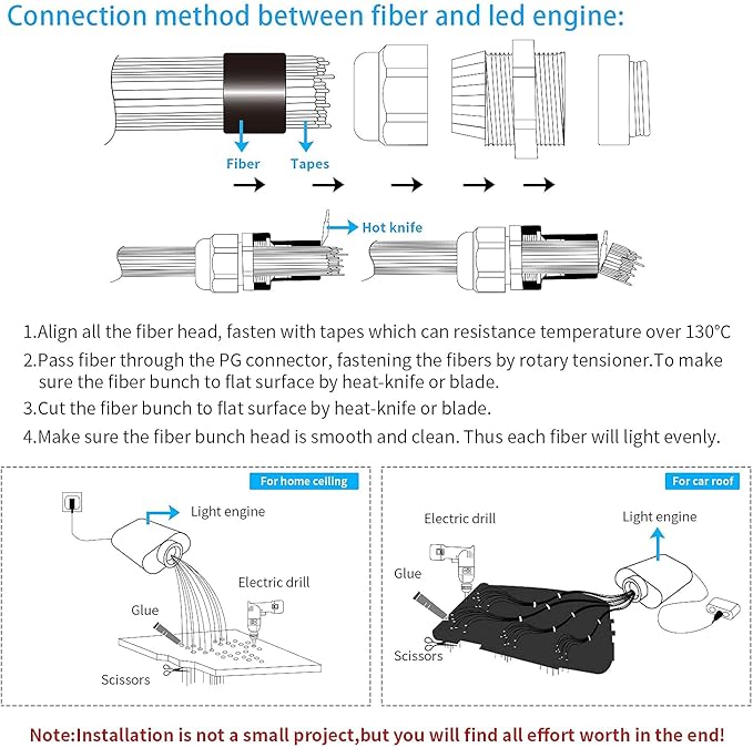 AMKI 16W Fiber Optic Lights,Starlight Headliner Light Kit APP/Remote Control Sound Activated Mode for Car&Home Decoration,Optical Fiber Cable Strands 0.75mm/0.03in 6.5ft/2m 150pcs