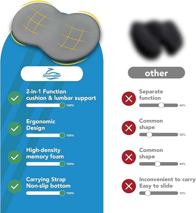 kingphenix Wedge Car Seat Cushion: Memory Foam Truck Seat Cushion for Car Seat Driver - Sciatica and Back Pain Relief - Enhancing Driving Comfort - Gray X-Large