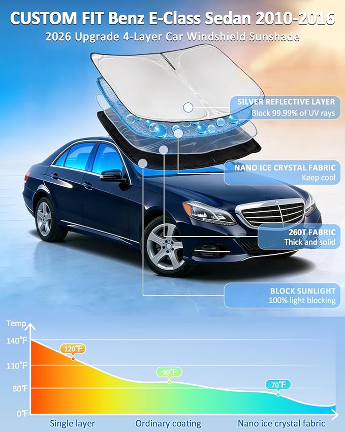 Windshield Sunshade for Mercedes E-Class Sedan 2010-2016 Sun Shade Car Windshield Accessories Upgrade 4 Layers Blocks UV Rays Custom Fit E-Class 240T Keep Cool Foldable