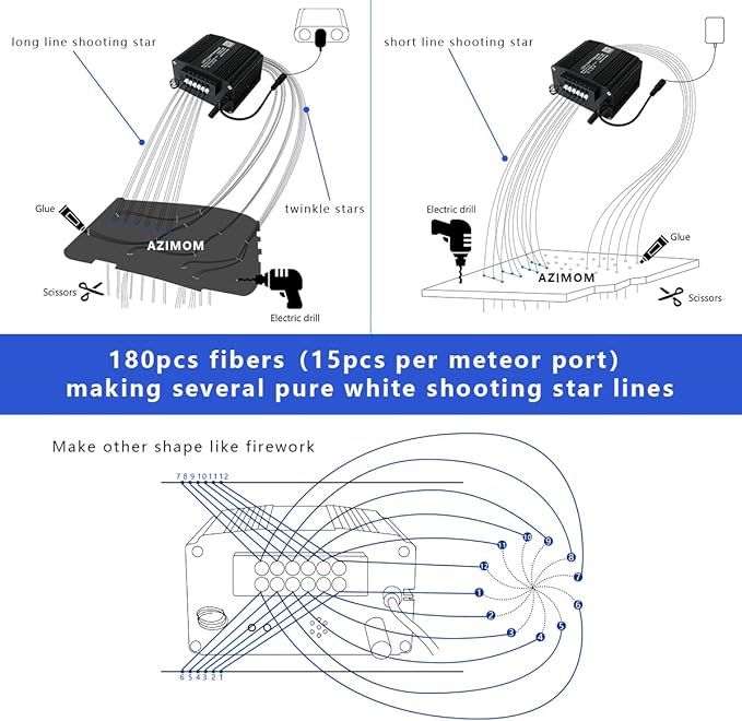 AZIMOM 2-in-1 Twinkle Meteor Fiber Optic Starlight Headliner Mixed310pcs 9.8ft Twinkle Stars+180pcs Shooting Star Sound Mode APP& Remote Control Starlight Meteor Kits for Car Home Ceiling