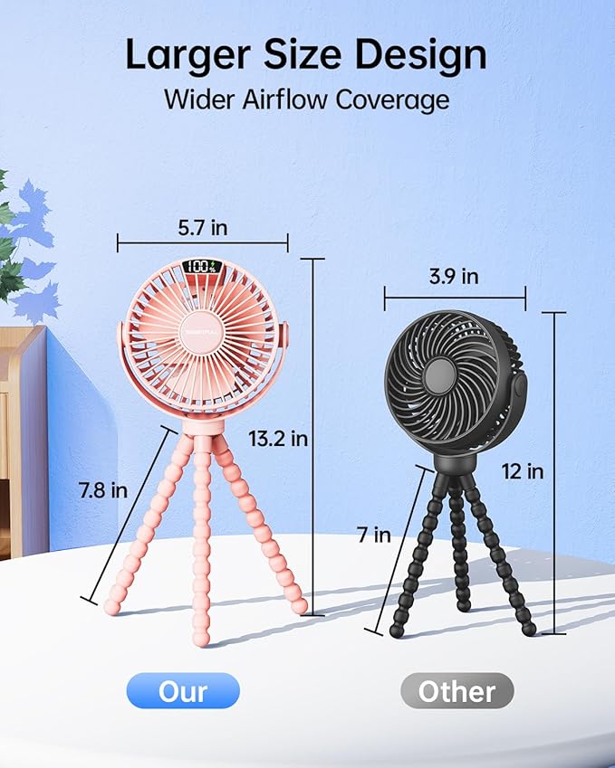 SWEETFULL Portable Stroller Fan with LED Display, 4 Speed Rechargeable Mini Clip On Fan, 360° Rotate Flexible Tripod Better Cooling Small Baby Fan for Car Seat Crib Travel Bike Treadmill (Pink)