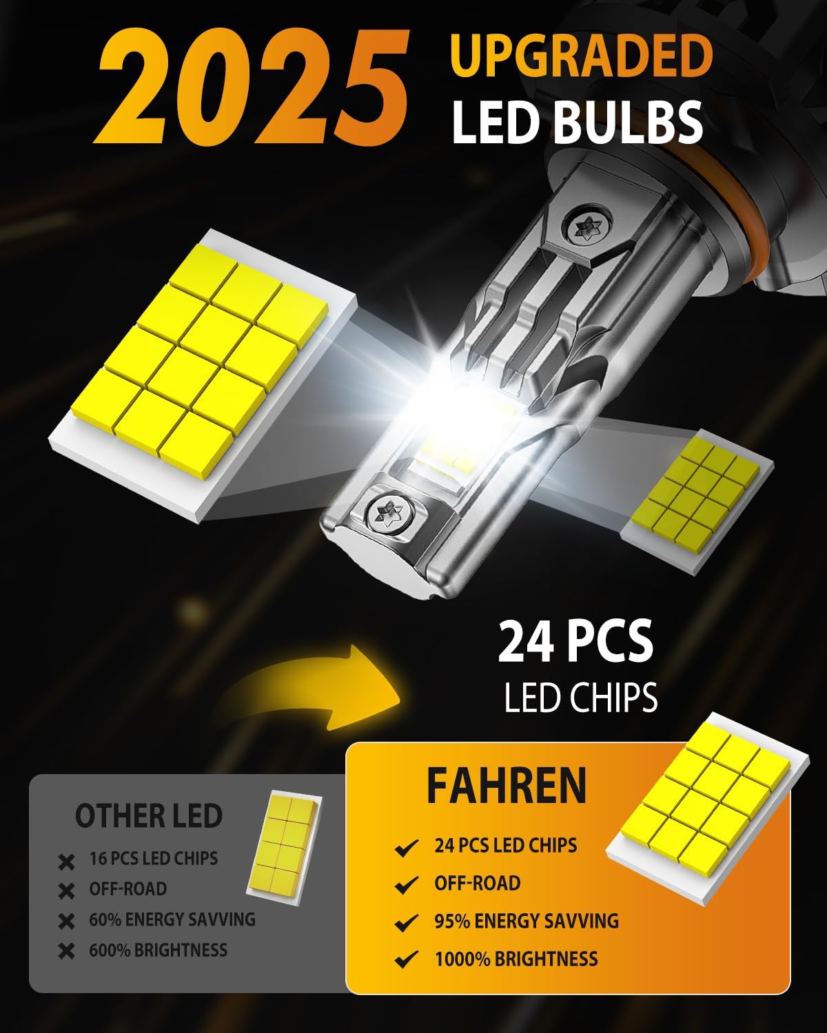 FAHREN 9006 LED Bulbs, 60000LM Super Bright, Real 1:1 Design, 6500K Cool White, 10-Year Extended Lifespan, 5 Min Quick Plug and Play, IP68, HB4 Light Bulb for Stock Halogen Replacement, Pack of 2