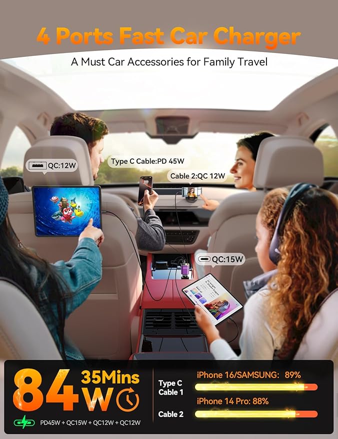 [2026 Ultra-Compact] Retractable Car Charger USB C 84W Car Accessories Adapter for iPhone 16 Fast Charging, Car Travel Essentials Gifts for Women Men, Car Phone Charger for iPhone15 Pro Max, Purple