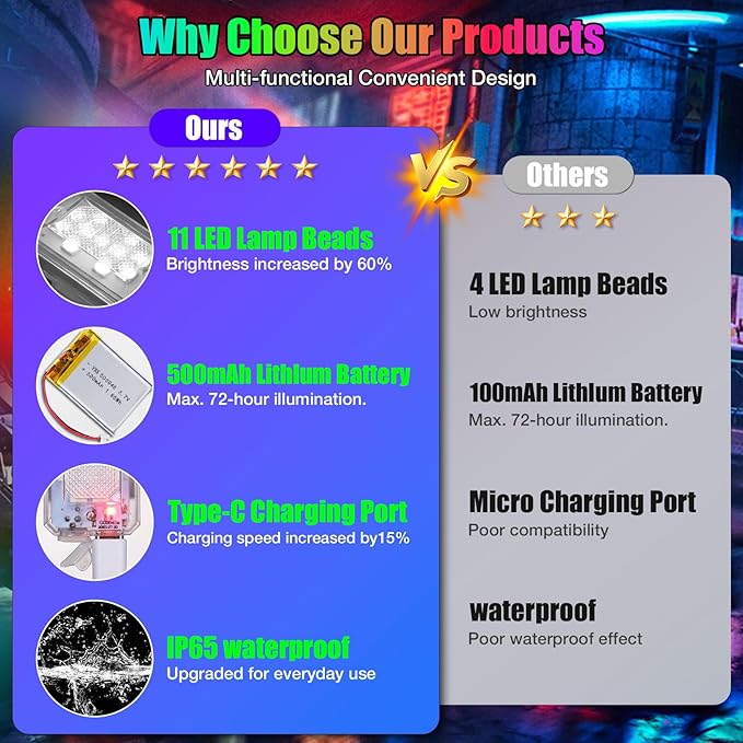 2026 Upgraded 11LEDs Wireless LED Strobe Lights, Ultra Bright 8 Colors Aircraft Strobe Lights with Remote, IP65 Waterproof Anti-Collision Warning Light for Motorcycle Bike Car Drone RV - 4PCS