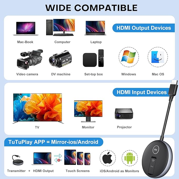 Wireless HDMI G9R Pro- One Transmitter and Four Receivers- Extender Kit, Wirelessly Simultaneous Expansion, 165FT/50M 5.8G/2.4G @60Hz, Plug and Play- Stream Video from Laptop to Multi-TVs/Monitors