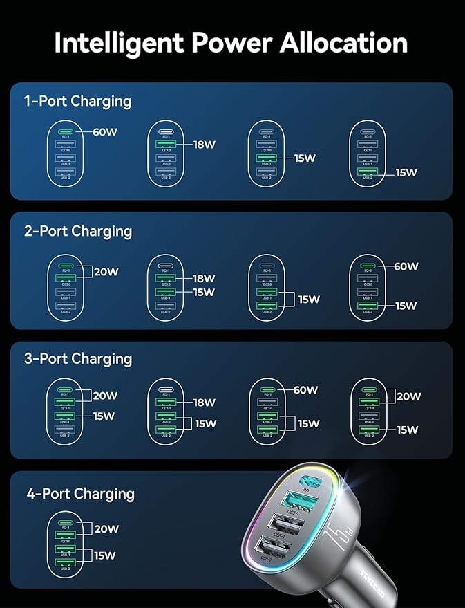 75W Car Charger USB C, 4 Port Super Fast Cigarette Lighter USB Charger, Type C 60W & QC 3.0 Multiport Car Phone Adapter Accessories for iPhone 17/16/15/14/13/12 Pro Samsung S26 Series, Titanium