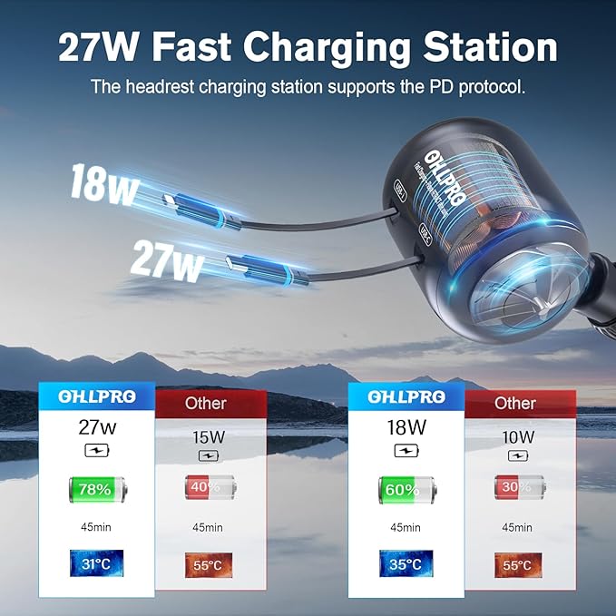 OHLPRO 2 in 1 Backseat Car Charging Station Box, 45W Fast Charge Multi Retractable Car Charger for Uber Chargers for Passengers, for iPhone/Samsung and Tablets - Headrest Bars Car