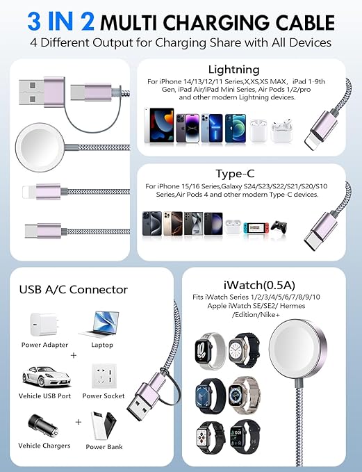 1Pack Multi Charging Cable Cord for Travel Essentials,Apple Watch Charger,iPhone Charger,[3-in-2] Type C/L Cable Portable Designed for iWatch,iPhone 17-8,Galaxy S25-21,AirPods,iPad-1.8M Gray