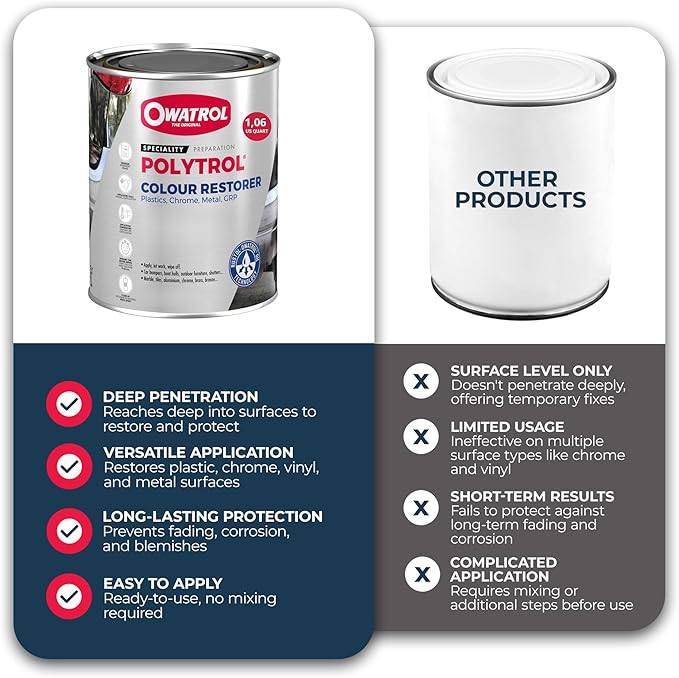 OWATROL Polytrol Plastic Restorer for Cars 34 Oz, Color Restorer, Car Bumpers, Chrome, Penetrating Oil for Multipurpose, Metals to Restore Faded Plastic and Surfaces