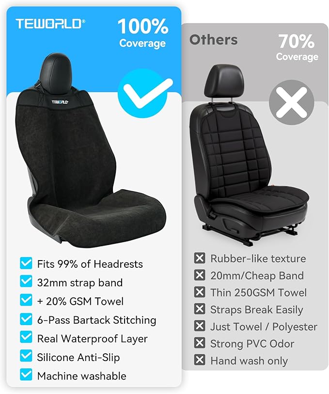 Car Seat Towel | Premium Microfiber Towel Seat Covers for Cars - Universal Fit & Waterproof | Sweatproof & Machine Washable Non-Slip Car Seat Towel Cover After Gym, Beach, Yoga (Black, 1 Pack)