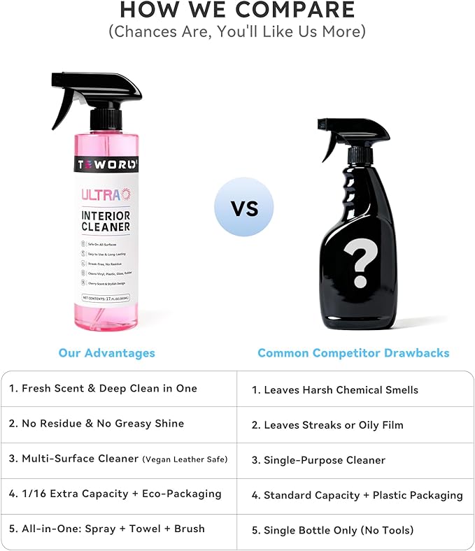 Premium Car Interior Cleaner (17oz Brush + Towel) | Interior Car Cleaner for Leather, Vinyl, Glass & Plastic | Residue-Free Matte Finish for Upholstery, Dash, Trim & Screens - Safe on All Surfaces