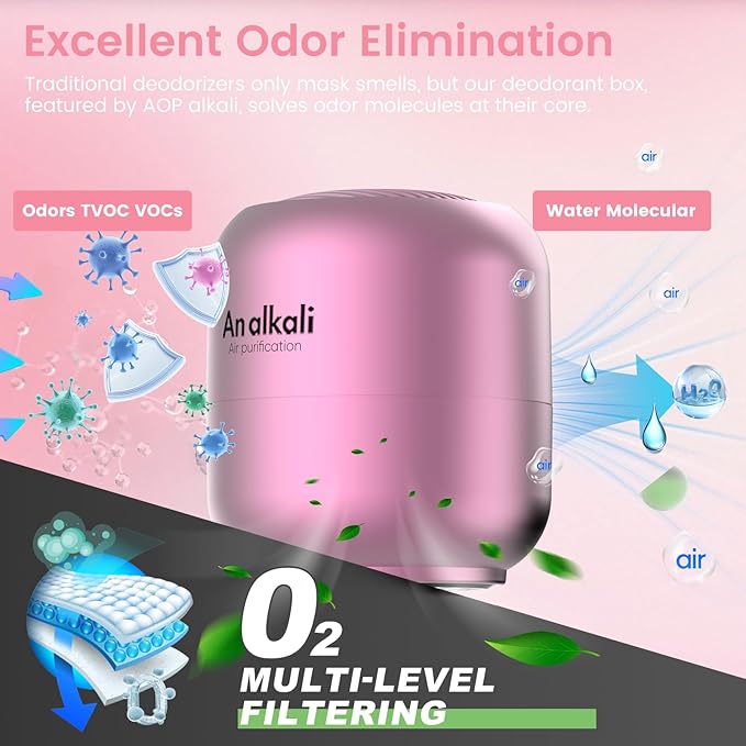 Fridge Deodorizer – 1 Pack Refrigerator Odor Eliminator, Lasts 10 Years, Chemical-Free Fresh Odor Eliminator Kit, More Effective Than Baking Soda, for Kitchen Appliances, Closet, Car, Pet Areas-Pink