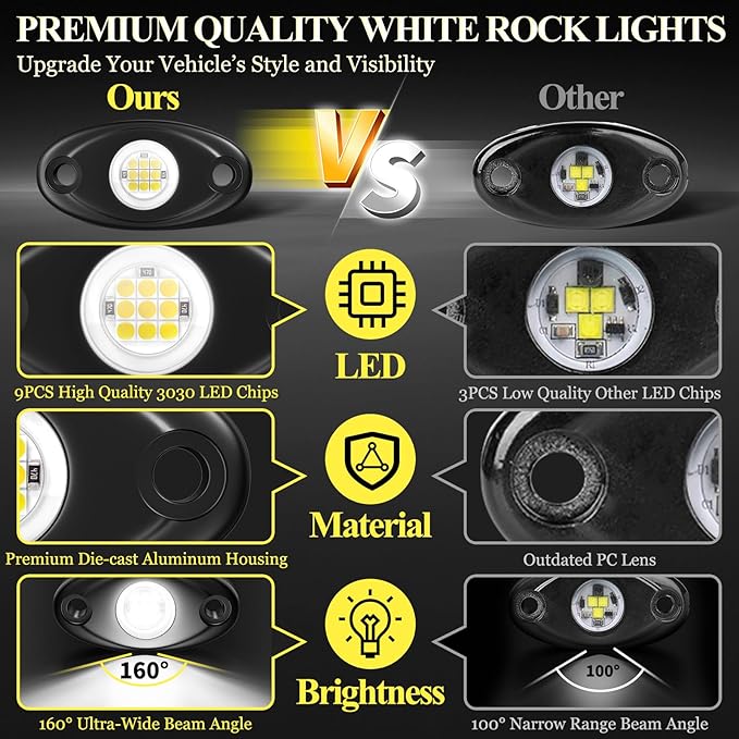 24 Pods White Rock Lights, 6000K Pure White Super Bright Wide Angle IP68 Waterproof LED Rock Lights for Trucks Pickup SUV UTV ATV Motorcycle Car Boats Underglow Lighting