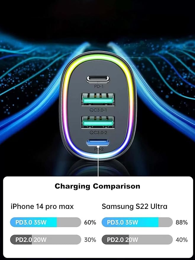ACECAR 100W Car Charger 4-Port USB C & USB-A Car Charger Adapter PD/QC Multi Port Fast Charging Cigarette Lighter Adapte