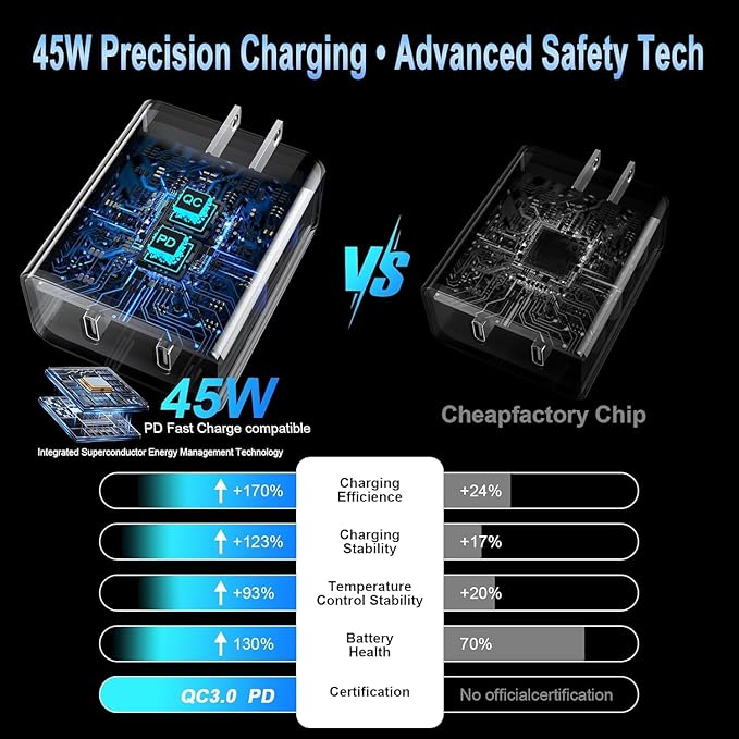 45W USB C Fast Charging for iPhone 17 Pro Max/16/15 Pro,3Pack 45W Dual Port USB C iPhone Charger Block & 6/10/10FT Long USB C Cable for iPhone 17 Pro/16 Pro Max/15 Plus/for Samsung S26 S25-Colorful