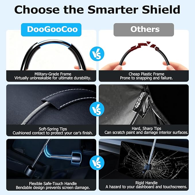 [Upgraded] DooGooCoo Windshield Sun Shade Umbrella - Small, Car Sunshade for Front Windshield [UV Block & Heat Shield], Keep Car Cooler & Protect Interior Sun Shade for car Windshield (52"x31")