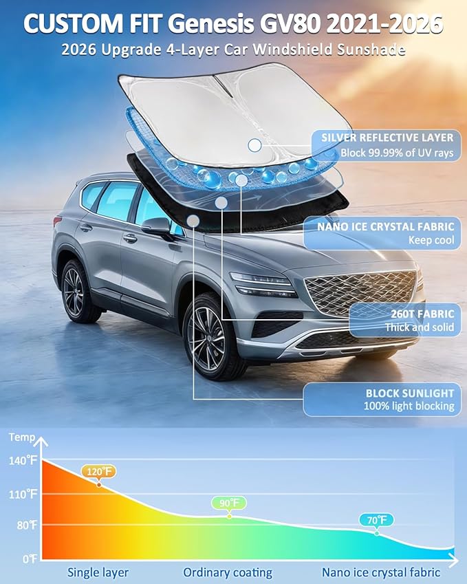 Windshield Sunshade for Genesis GV80 2021-2026 Sun Shade Car Windshield Accessories Upgrade 4 Layers Blocks UV Rays Custom Fit GV80 240T Car Window Shades Front Windshield Keep Cool Foldable
