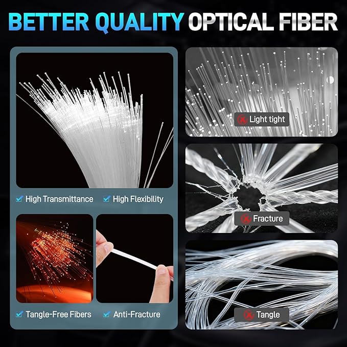 Twinkle Starlight Headliner Kit, 500pcs 0.03in/9.8ft, 16W LED Star Ceiling Fiber Optic Light Kit, APP/Remote Control Star Effect, for Truck SUV Home Ceiling Party Theater