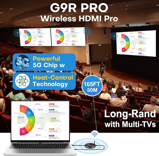 Wireless HDMI G9R Pro- One Transmitter and Four Receivers- Extender Kit, Wirelessly Simultaneous Expansion, 165FT/50M 5.8G/2.4G @60Hz, Plug and Play- Stream Video from Laptop to Multi-TVs/Monitors