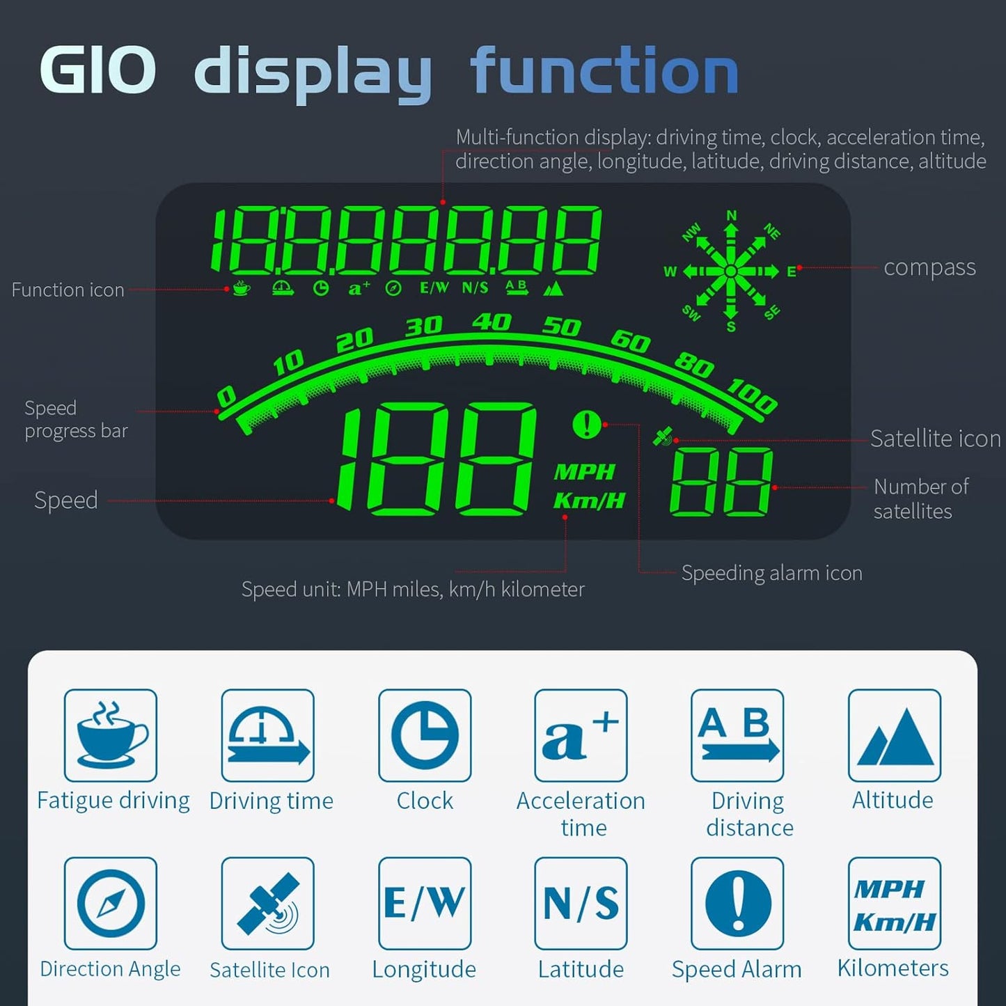 Heads up Display for Cars Speedometer for Car, HUD Digital Speedometer for Car with Speed Alarm, Fatigue Driving Reminder, Upgraded 5.5" large-screen, Heads up Display Suitable for All Vehicles