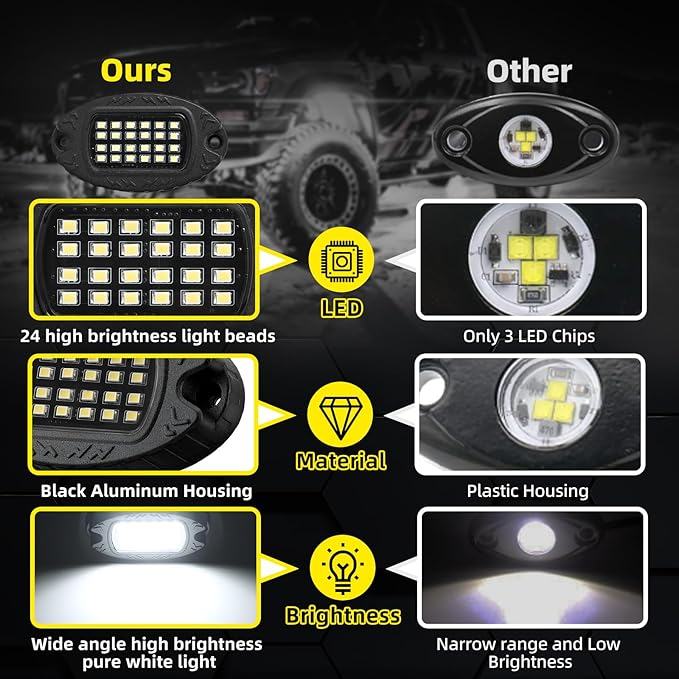 20 Pods Alloy Pure White LED Rock Lights with Extension Wires, IP68 Waterproof Shockproof 24LEDs 6500K Super Bright White Neon Underglow Kit for Semi Trucks Trailer Offroad Pickup Boats Sedans RV