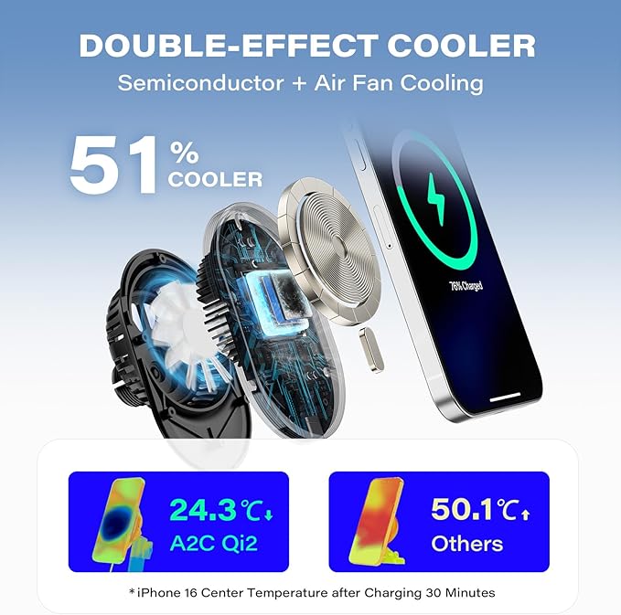 A2C for Magsafe Car Mount Charger, QI2 15W Wireless Fast Charging Cup Holder Phone Charger - Dual Cooling System, Aluminum Alloy Tri-Pivot Arm, 18 N54 Strong Magnets for iPhone 17/16/15/14/13/12 Only