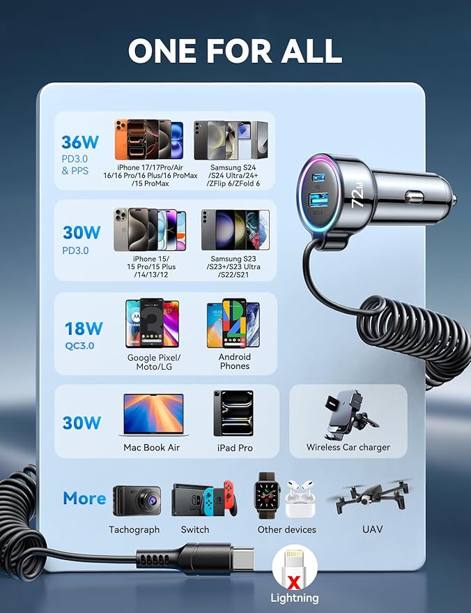 72W Car Charger USB C for iPhone 17/16, 36W Super Fast Charging Type C Coiled Cable for iPhone 17/16 Pro Max Plus/Samsung S25/S24/S23/Pixel 10 Car Phone Charger Adapter for Pixel/Android, iPad Pro