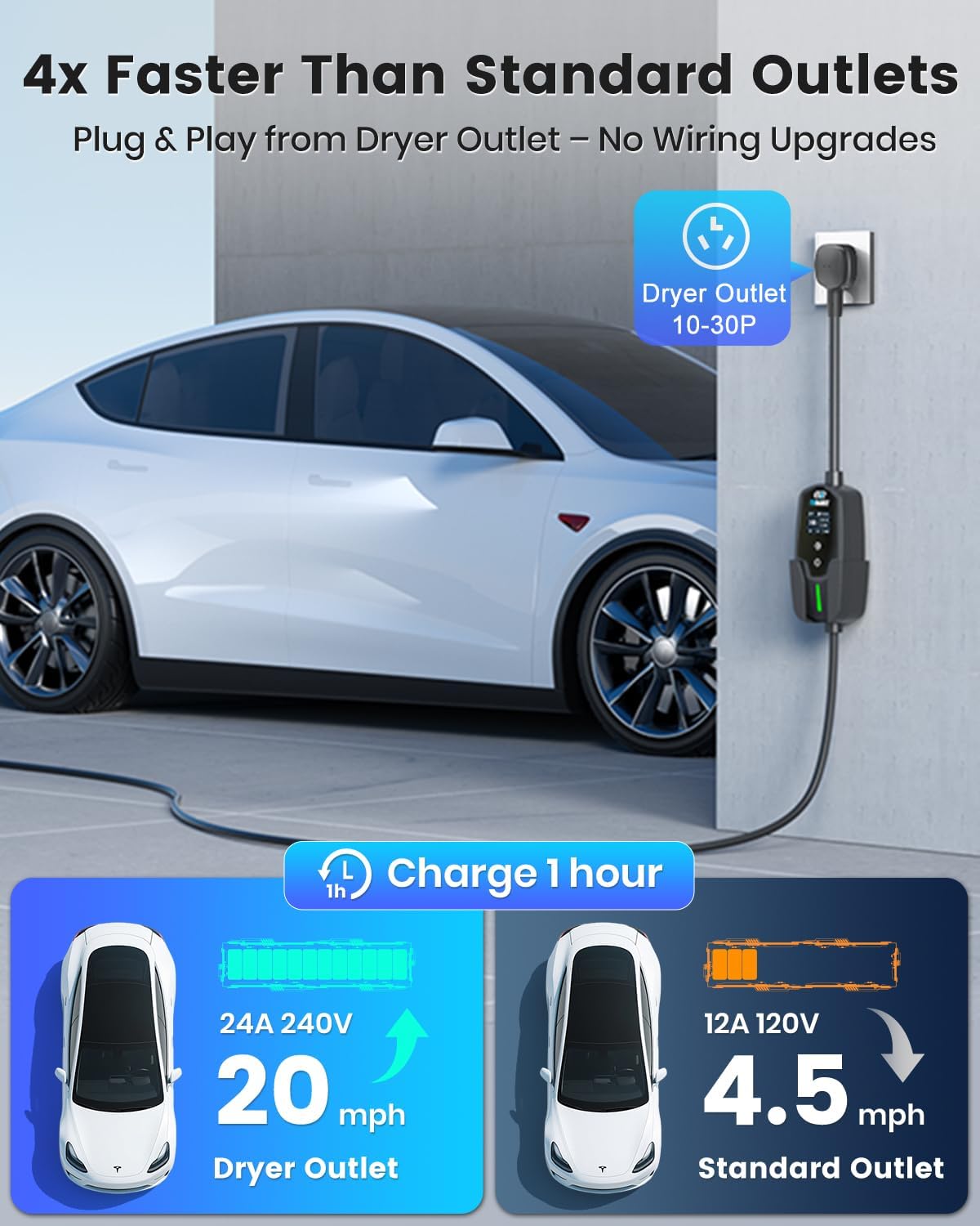 Level 2 EV Charger for Tesla, 24Amp 240V/25FT NEMA 10-30 Plug, 25FT Cable for Model S/3/X/Y, One-Touch Open Connector & Adjustable Current (10-24A) for Home/Garage Use, IP66 Waterproof