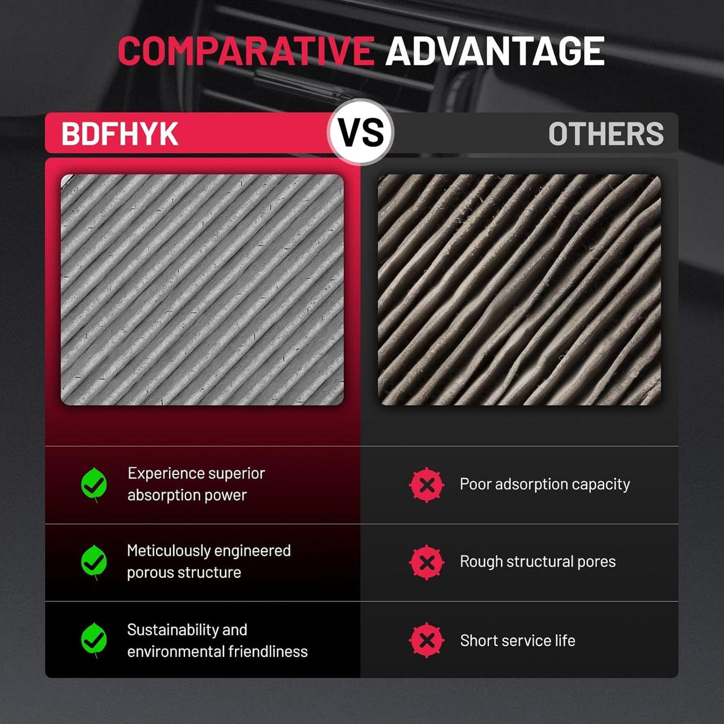 BDFHYK CF11177 Cabin Air Filter with Activated Carbon Compatible with Nissan Sentra 2013-2019, LEAF 2011-2023, Juke 2011-2017, Cube 2009-2014, Replace# 272773DF0A