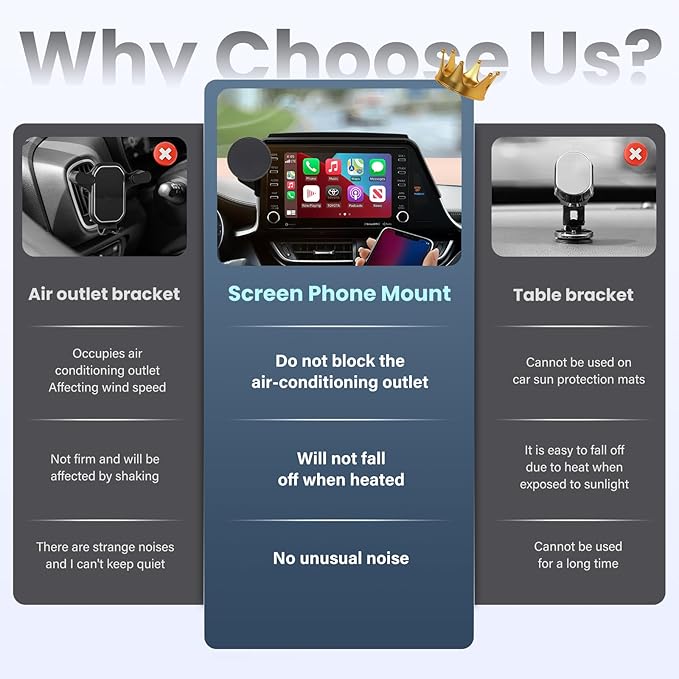 Car Phone Holder Fit for Toyota CHR/CH-R 2019 2020 2021 2022- for MagSafe Magnetic Cell Phone Mount for chr Accessories 8 inch Touchscreen -Cradles Strong Magnets for iPhone