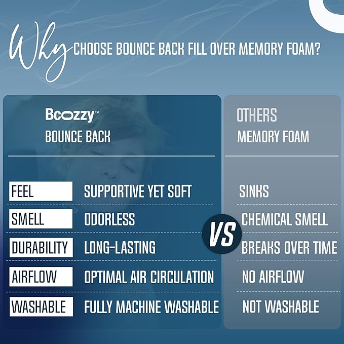 BCOZZY Travel Neck Pillow for Airplane– Patented Double Support for Head, Neck, and Chin. Best for Long Flights, Plane Sleeping, and Car Rides. Adjustable Size. Washable. Carry Bag. Large, Purple