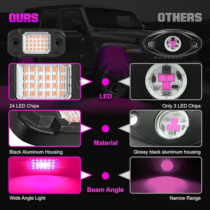 4 Pods Purple Rock Lights 24 LEDs Chips Waterproof Neon Trail Rig Lamp Underglow Light for Car Truck Motorcycle SUV ATV UTV