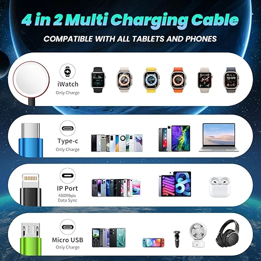 Travel Essentials 4 in 2 Multi Charging Cable for iWatch Charger, USB A/USB C Charging Cords for iWatch Ultra/SE/11-2, iPhone 17-11, Galaxy S25-21, iPad (1PACK 5FT)