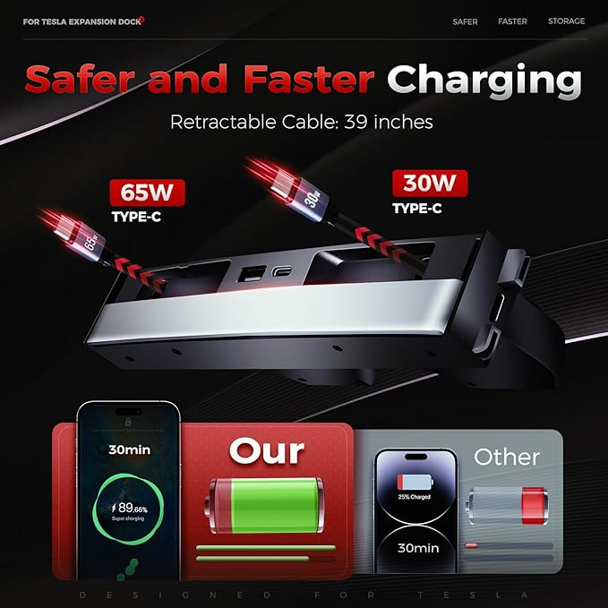 Upgrade 65W USB Charger Hub for Tesla Model 3 Highland 2024-2025 & New Model Y Juniper 2026 Accessories 4-Port Retractable Phone Charger 2 Type-C Fast Charging Cables USB Hub – Center Console